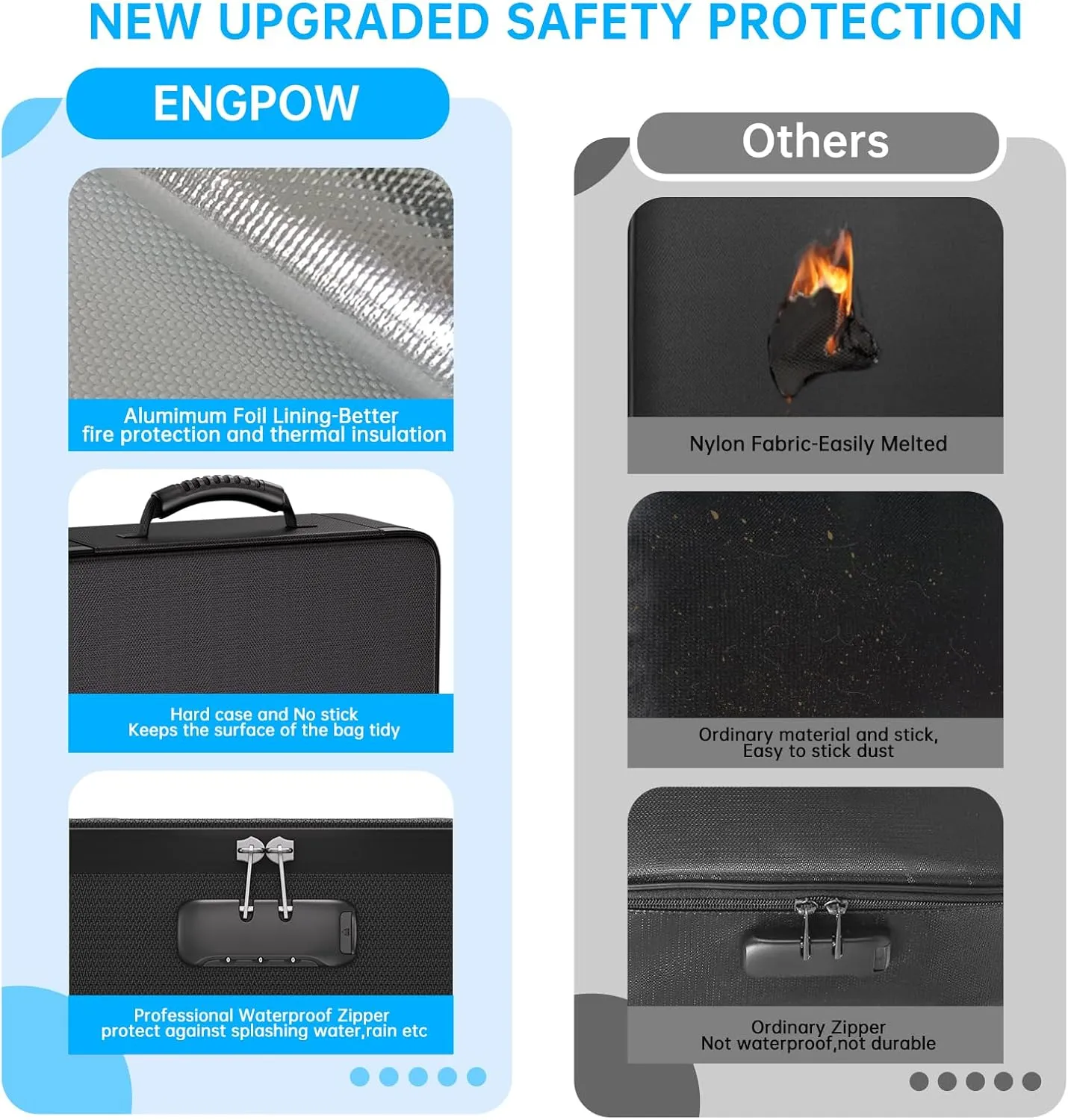 ENGPOW Fireproof Document Box with Lock,5200 Soft Case Fireproof Box with 25 Pocket Accordion File Folder,Multi-Layer Fireproof Water Resistant File Organizer Storage for Important Documents,Laptop