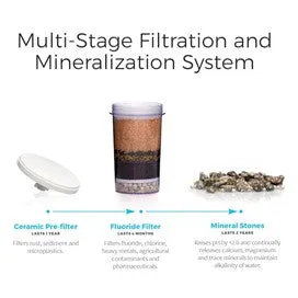 Gravity Water System by Santevia Water Systems, Inc. - | Countertop Model