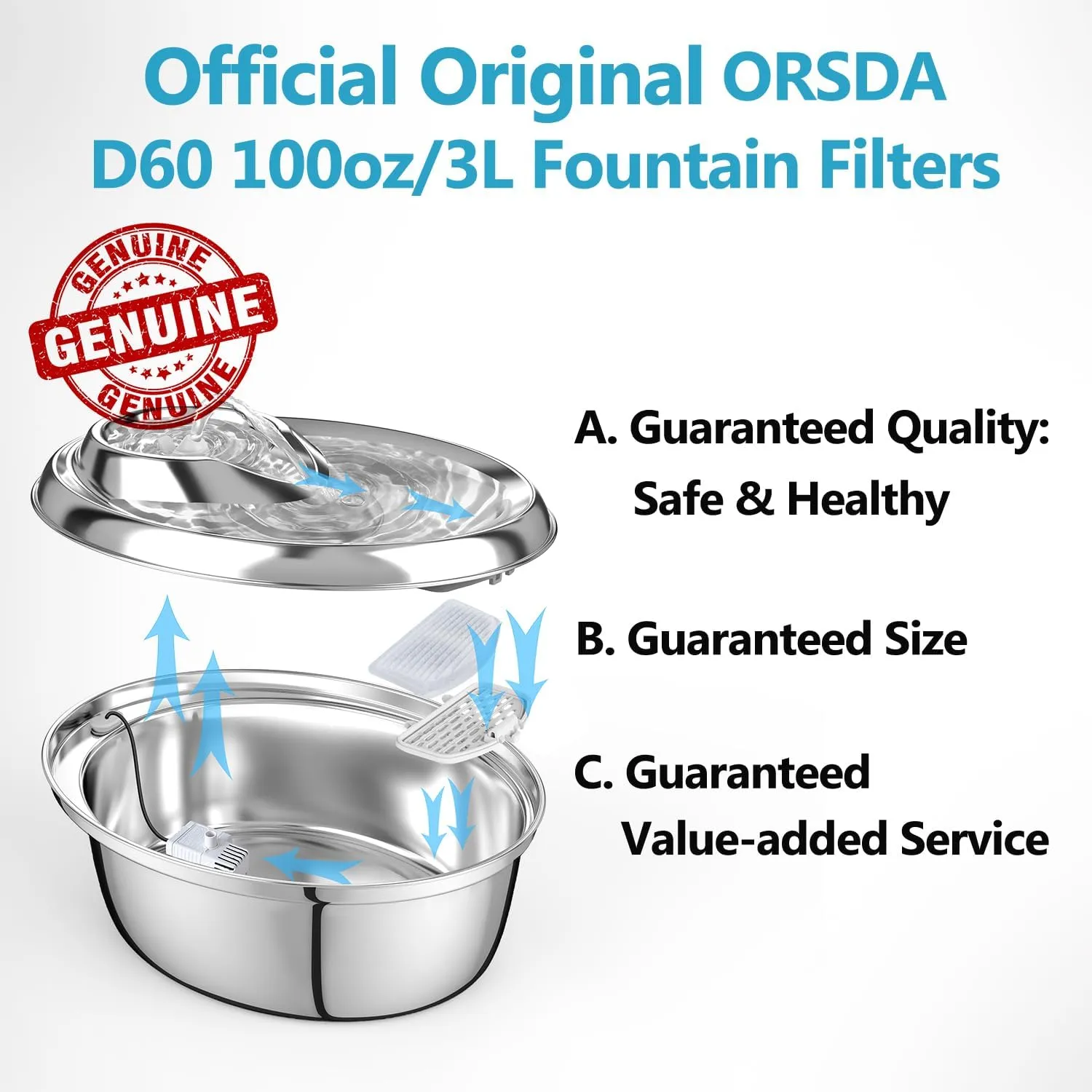 ORSDA Cat Water Fountain Filters, Carbon and Resin Filters ONLY for 100oz/3L Automatic Pet Fountain Dog Water Dispenser, 3 Triple Filtration System12 Pcs
