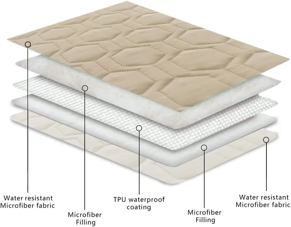 Waterproof and Non-Slip Dog Bed Cover and Pet Blanket Sofa Pet Bed Mat car Incontinence Mattress Protectors Furniture Couch Cover for Most Cats Dogs, Pets40x50-Beige